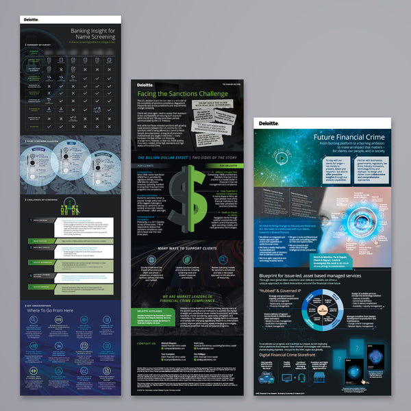 Deloitte: Publications & Infographics