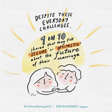 Load image into Gallery viewer, Marriage Survey: Illustration &amp; Infographics
