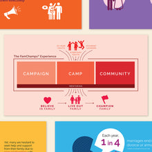 Load image into Gallery viewer, FamChamps: Youth Statistics Infographics